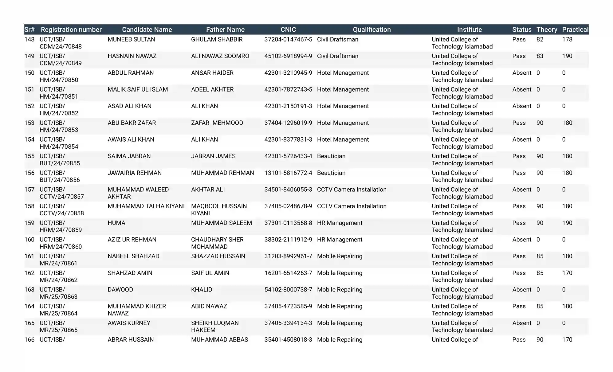 United College of Technology Result